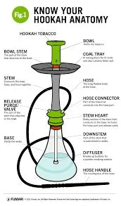 Hookah